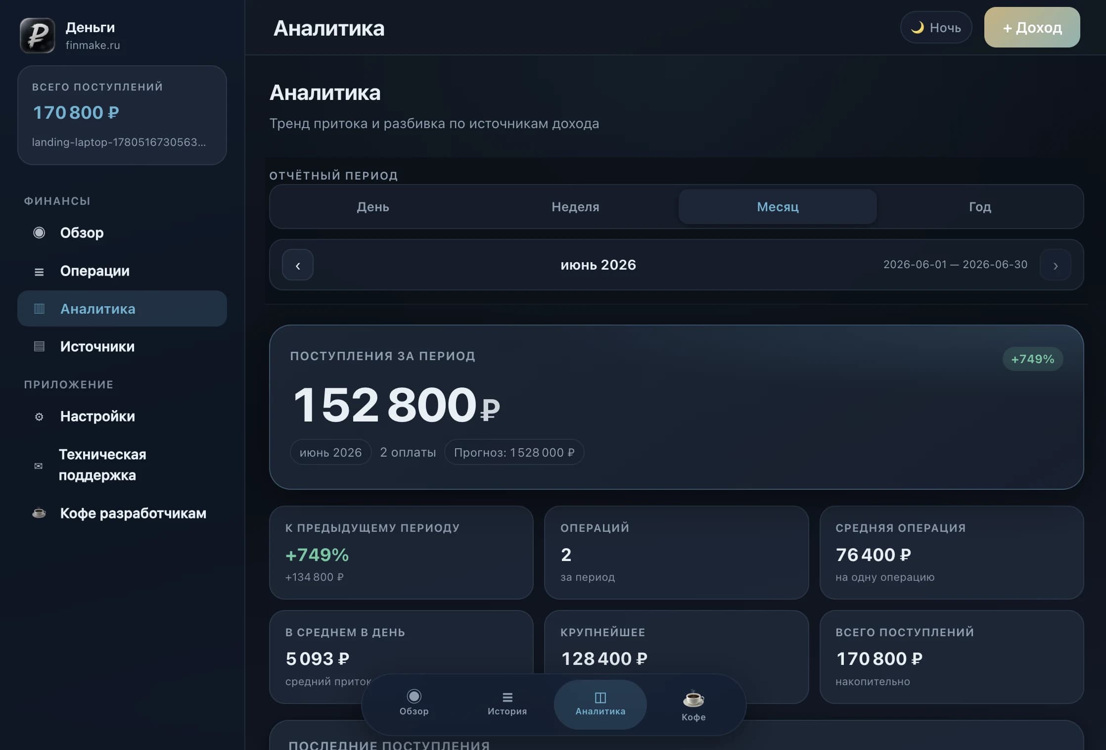 Веб-аналитика доходов