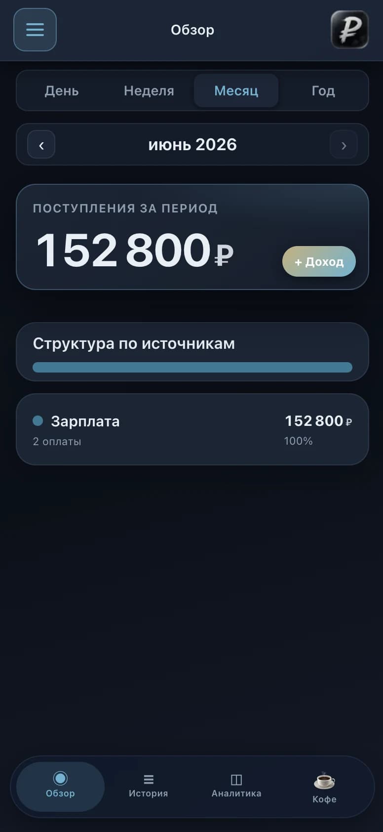 Мобильный обзор доходов